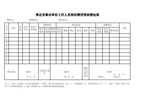 事业单位工作人员岗位聘用变动情况表