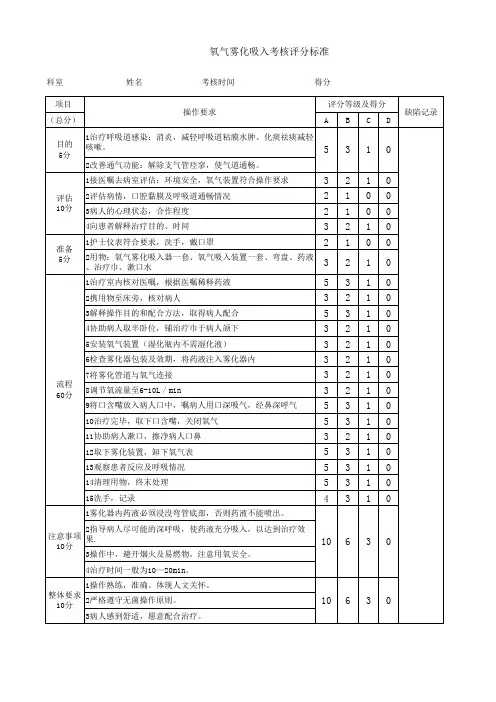 氧气雾化吸入评分标准表