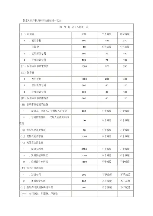 专利收费标准一览表.pdf