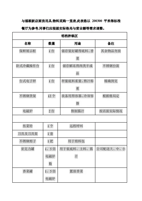 餐饮店物料采购表200-300平方