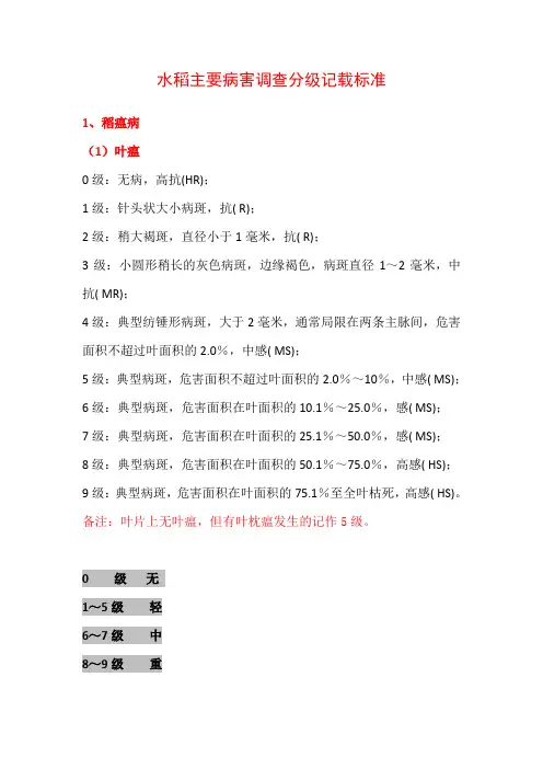 水稻主要病害调查分级记载标准