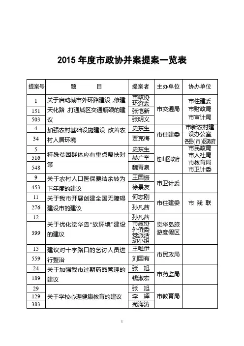 2015年度市政协并案提案一览表