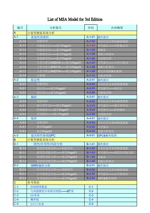 MSA五性分析完整模板
