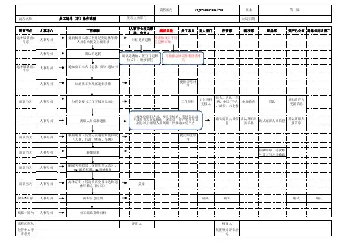 集团管理中心退休工作流程