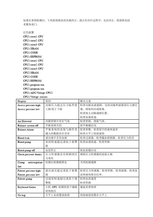 CRRT常见报警及处理
