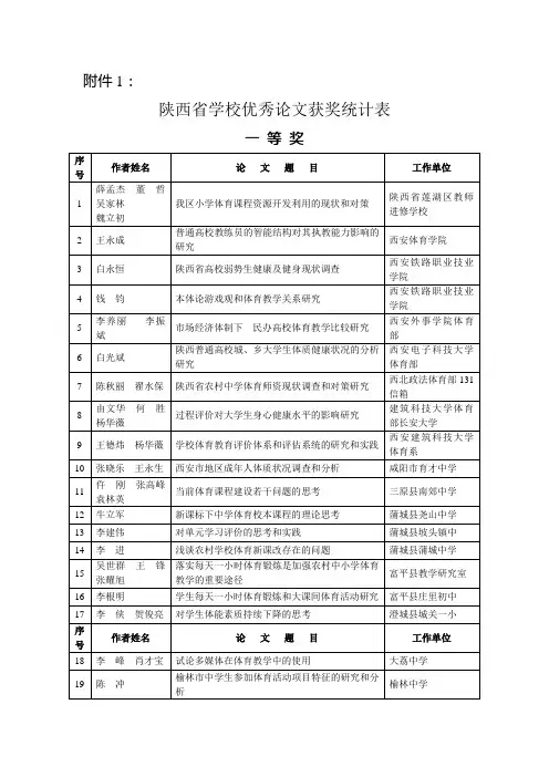 陕西省学校优秀论文获奖统计表