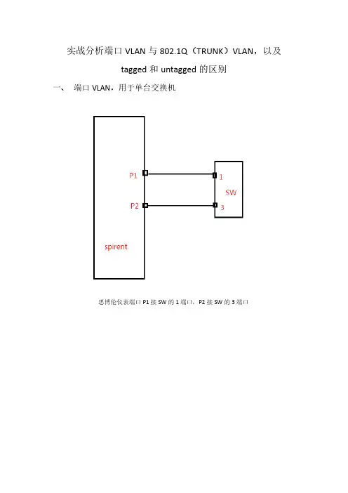 实战分析端口VLAN与802.1Q VLAN以及tagged和untagged的区别