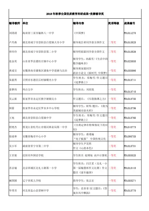 秋季全国优质教育科研成果竞赛辅导奖