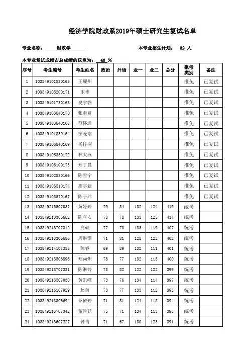 厦门大学【财政系】厦门大学2019年硕士复试名单