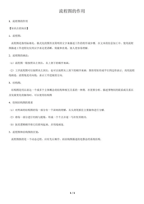 流程图的作用-高中数学知识点讲解