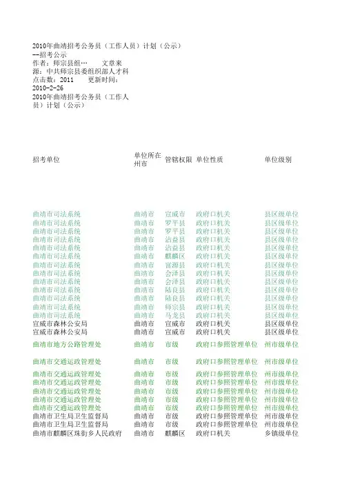 副本2010年曲靖招考公务员(工作人员)计划(公示)