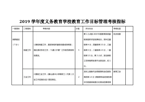 2019学年度义务教育学校教育工作目标管理考核指标