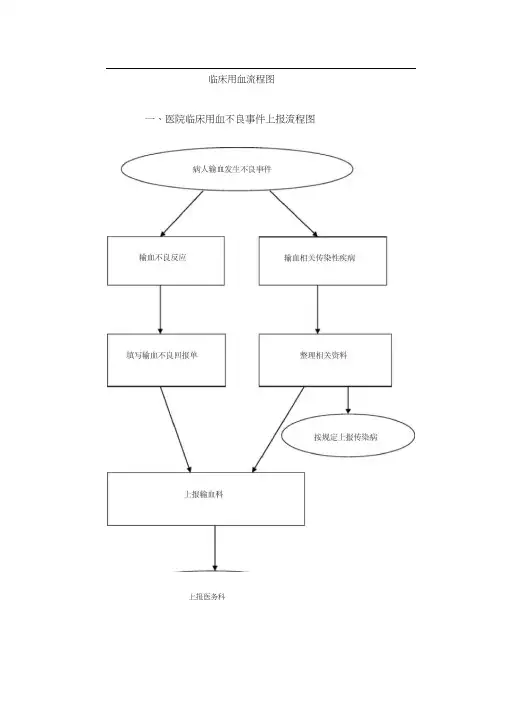 医院临床用血流程图