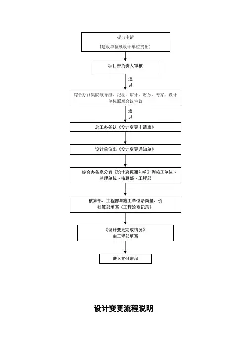 设计变更流程