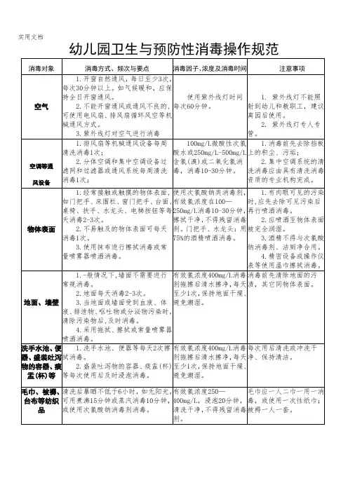 幼儿园卫生与预防性消毒操作规范