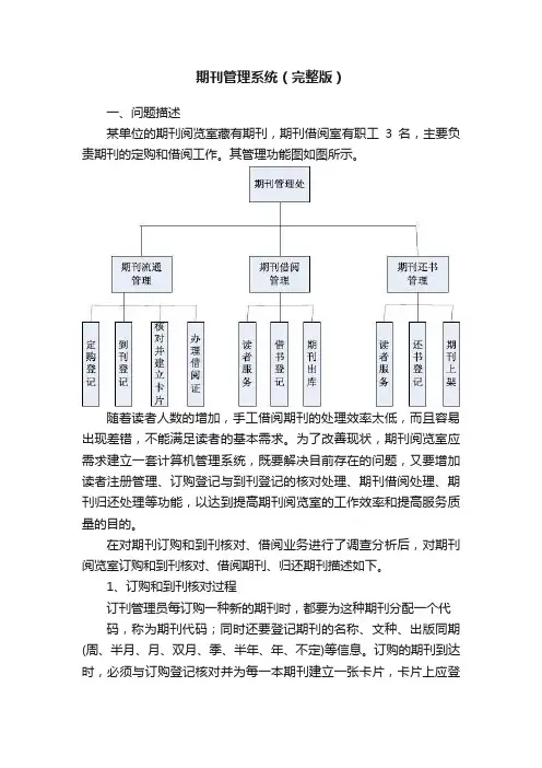 期刊管理系统（完整版）