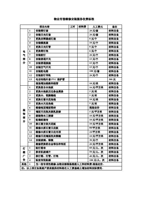 物业有偿维修安装服务收费标准