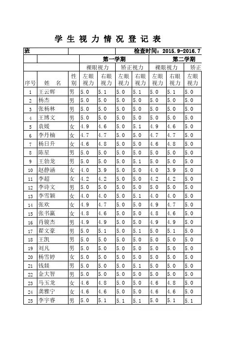 2016学生视力表