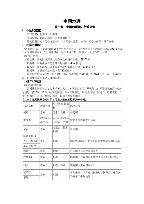 中国 疆域