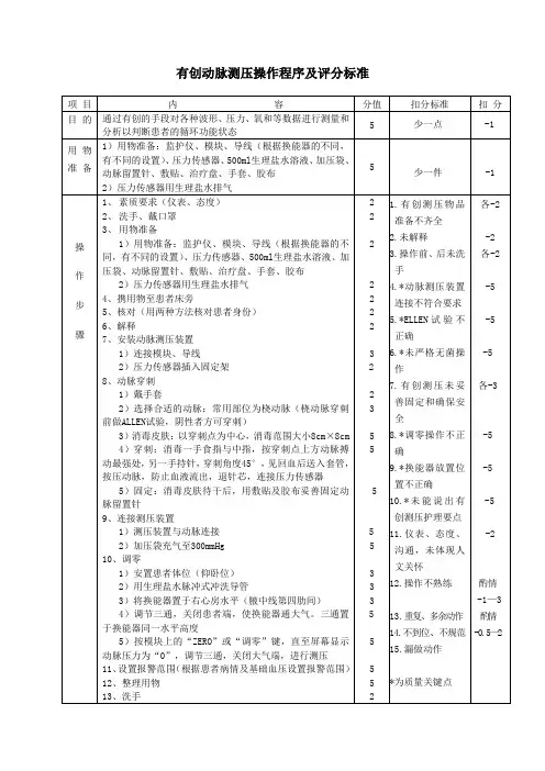 有创动脉测压操作程序及评分标准