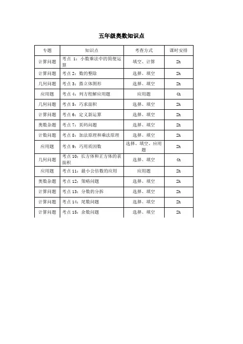 五年级奥数知识点