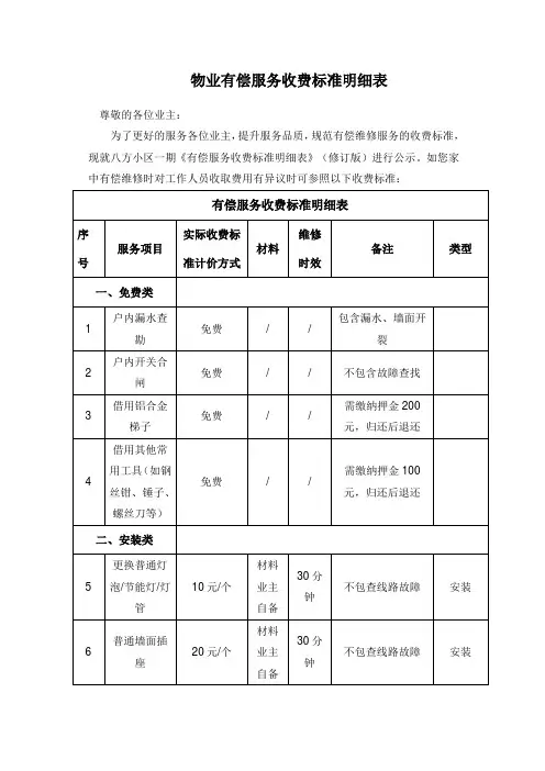 物业有偿服务收费标准明细表