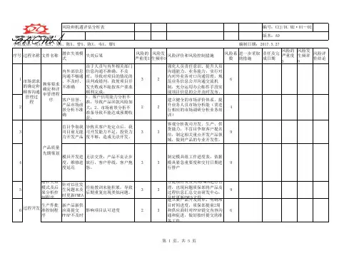 M2风险和机遇评估分析表