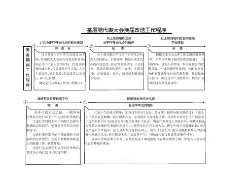 基层党代表大会换届改选工作程序
