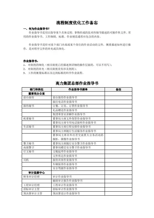 作业指导书清单