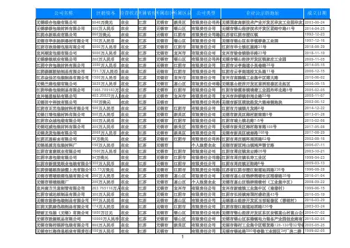 2020江苏省无锡纸制品公司包装纸箱厂企业名录黄页2380家