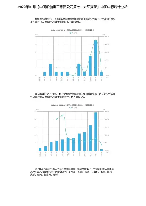 2022年01月【中国船舶重工集团公司第七一六研究所】中国中标统计分析