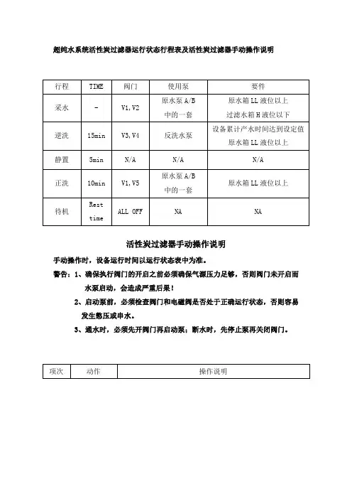 超纯水系统活性炭过滤器运行状态行程表及活性炭过滤器手动操作说明