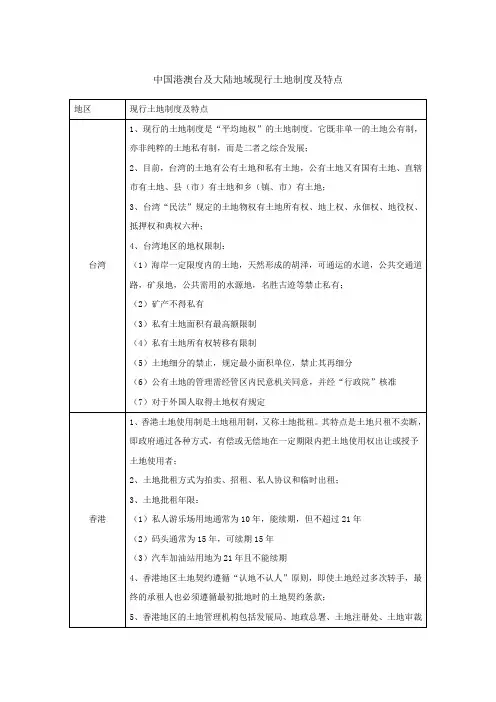 中国港澳台地域现行土地制度及特点