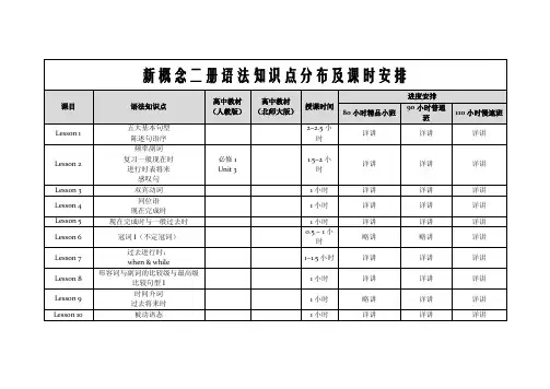 新概念二册知识点梳理