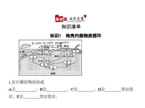 2021年江苏高考地理复习课件：专题三 地表形态的塑造