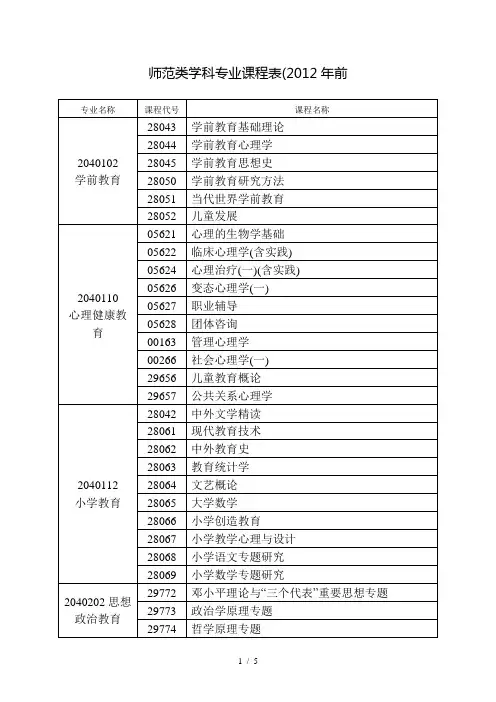 师范类学科专业课程表(2012年前