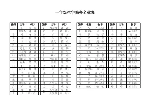 一年级生字偏旁名称表