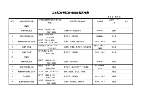 试验项目一览表