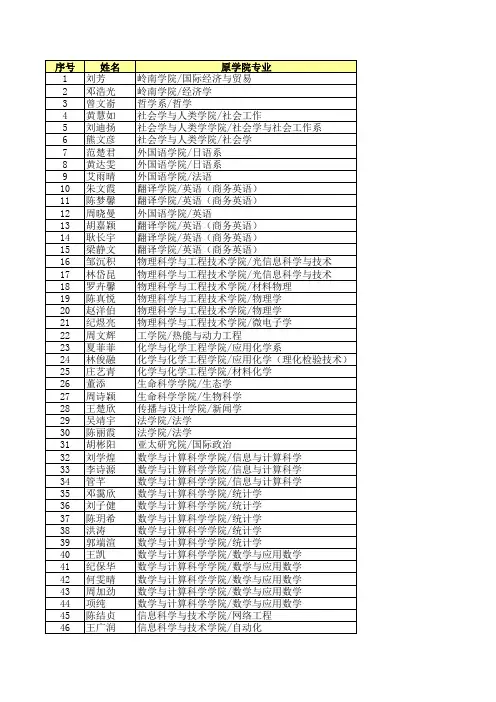 中山大学管理学院2011年会计学双学位和市场营销双学位拟录取名单