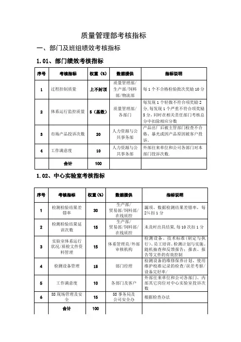 质量管理考核指标