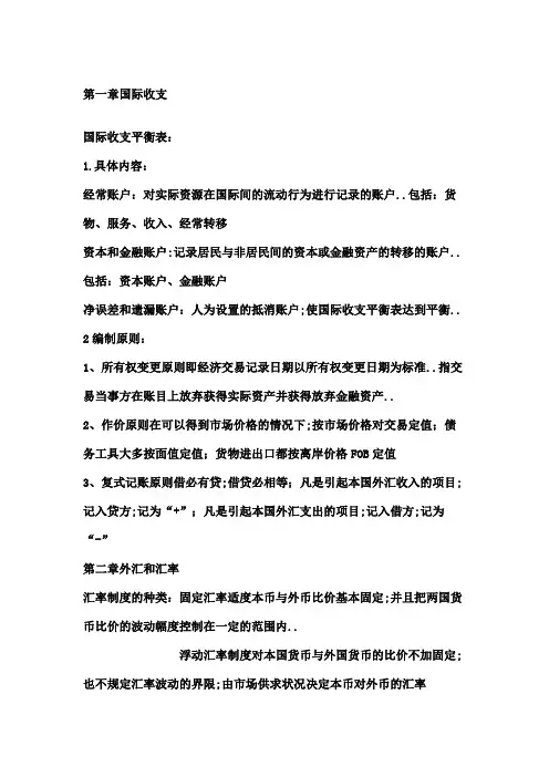 国际金融知识点