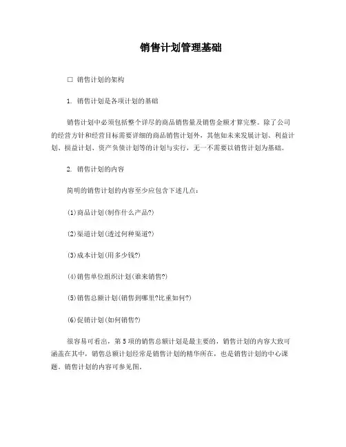 销售计划管理表格