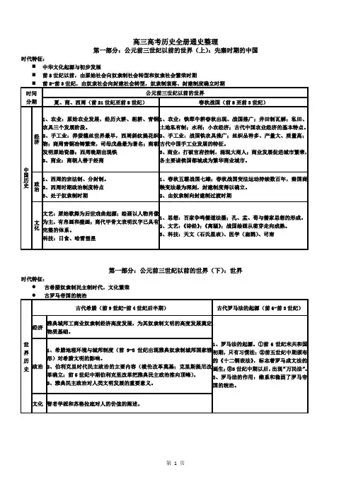 高三高考历史全册通史整理汇总