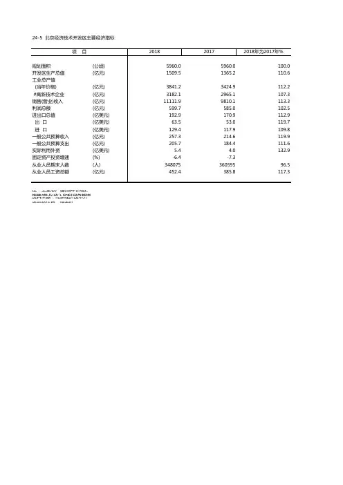 北京北京经济技术开发区主要经济指标