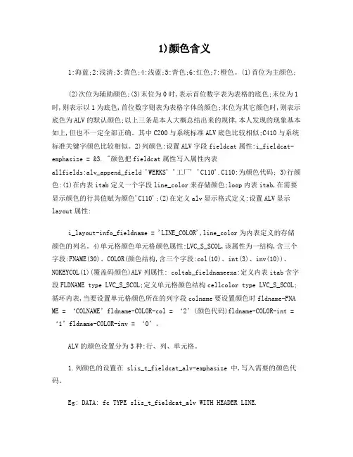 ABAP颜色设置