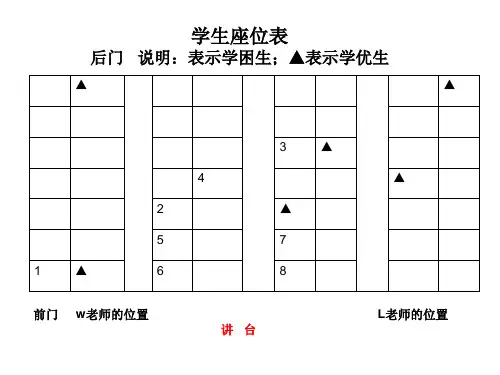 课堂观察量表参考