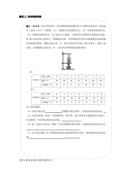 2023年上海市九年级物理中考知识点复习经典例题讲解专题9  数据表格之2  热
