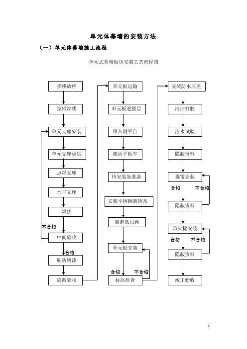 单元体幕墙的安装方法
