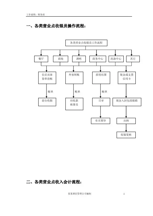 财务部工作流程图