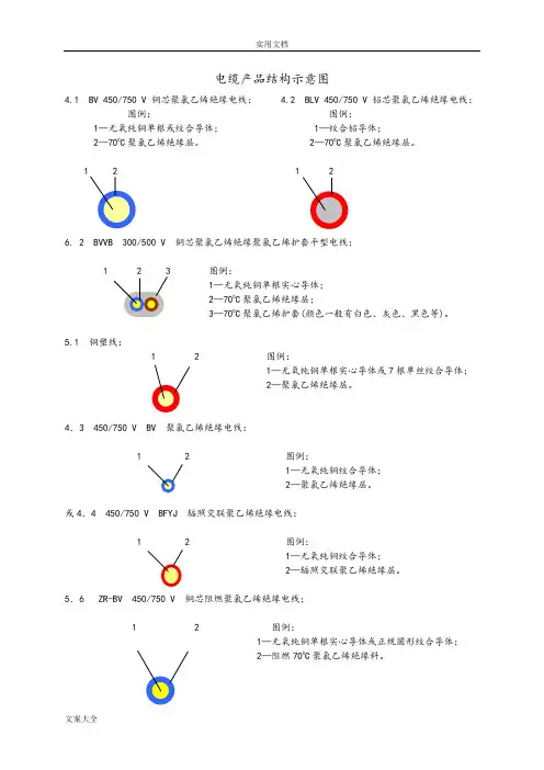 电缆产品结构示意图